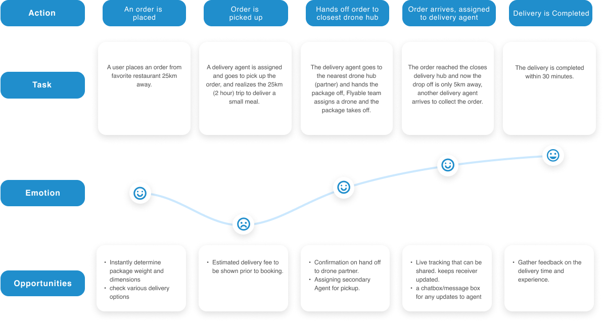 User Journey Map image